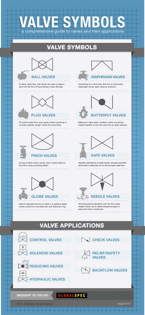 types of valves symbols.